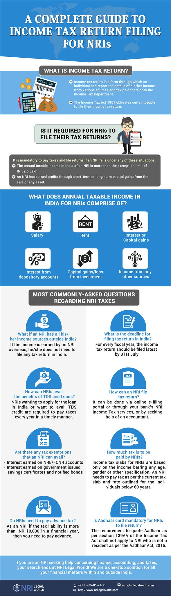 Income Tax return for NRIs