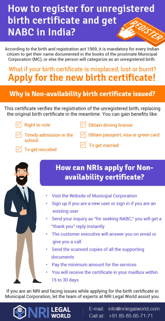 Know How to get NABC in India